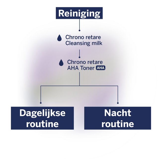 Chrono retare verzorgingsroutine voor de reiniging