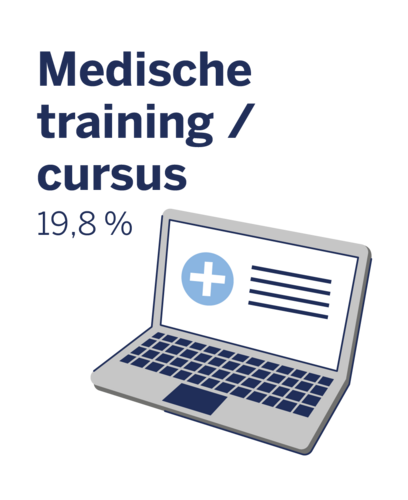 Uitwisseling met andere getroffenen via medische scholingen of cursussen.