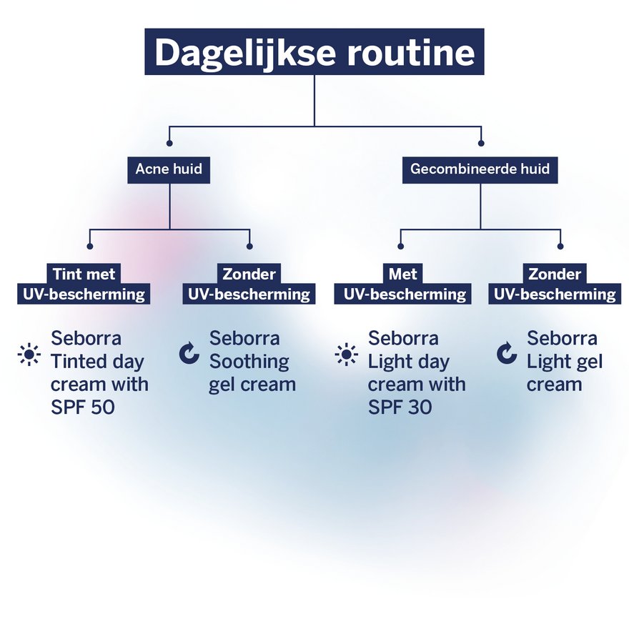 Seborra dagelijkse routine