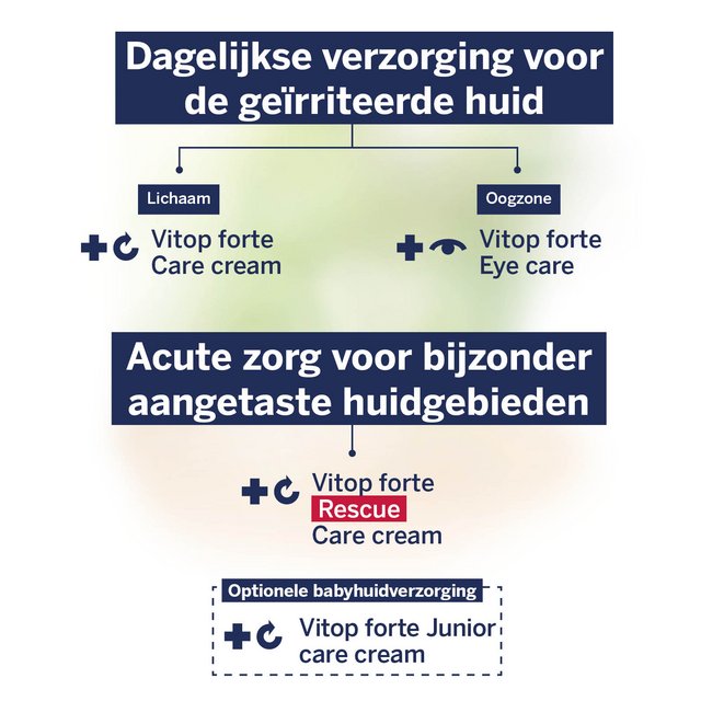 Vitop forte dagelijkse verzorging voor de geïrriteerde huid