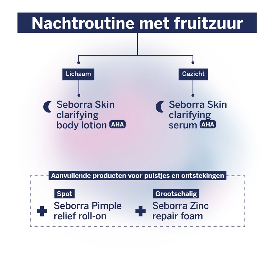 Seborra nachtroutine met fruitzuur