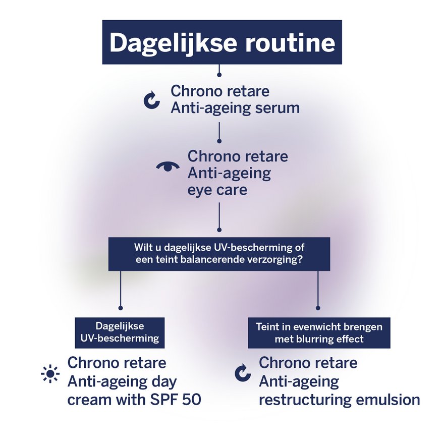 Chrono retare dagelijkse routine