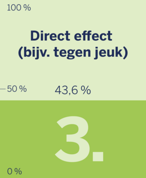 Plaats 3 van de belangrijkste huidverzorgingsaspecten: onmiddellijk effect.