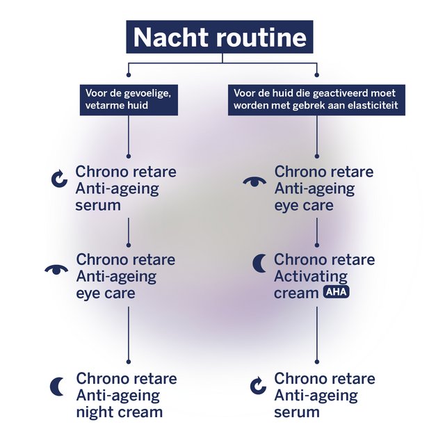 Chrono retare nachtroutine voor perkamenthuid