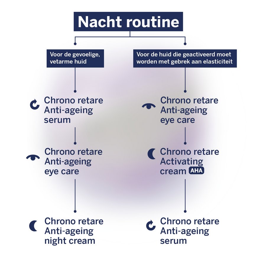 Chrono retare nacht routine