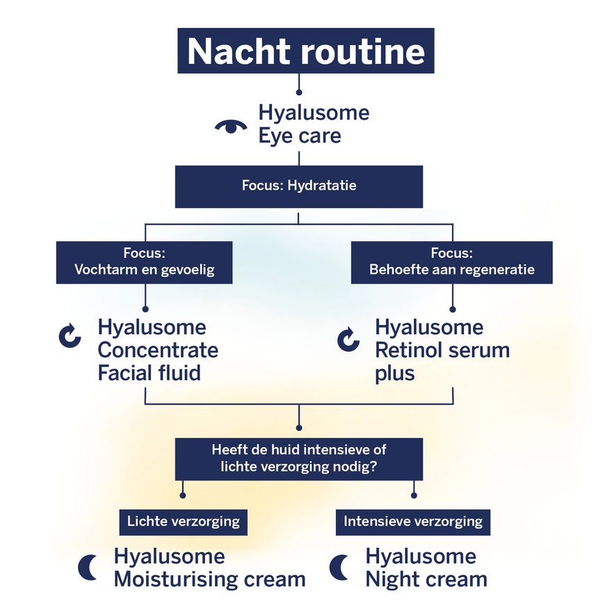 Hyalusome nacht routine