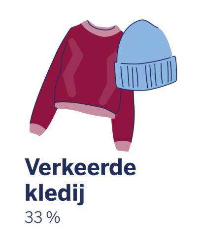 Risicofactor verkeerde kleding voor een opvlamming van atopisch eczeem bij 33%