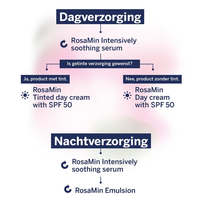 RosaMin Dagverzorging