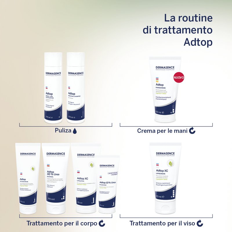 La routine di trattamento Adtop