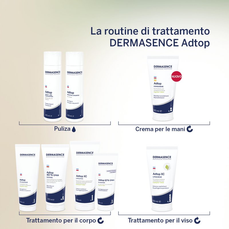 La routine di trattamento Adtop