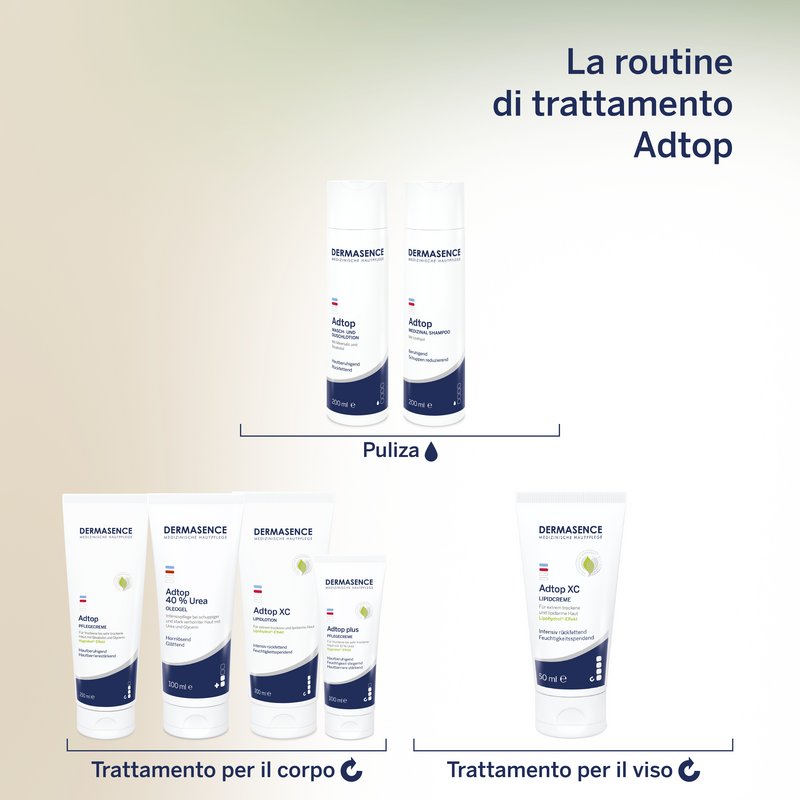 La routine di trattamento Adtop