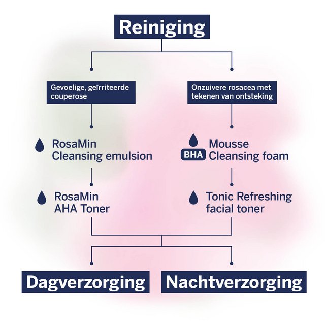 RosaMin verzorgingsroutine voor de reiniging