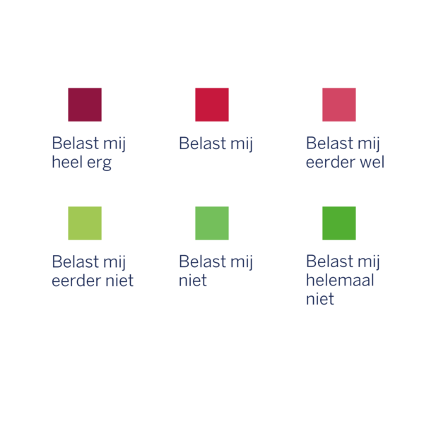 Enquëtecategorieën van de mentale belasting door atopisch eczeem