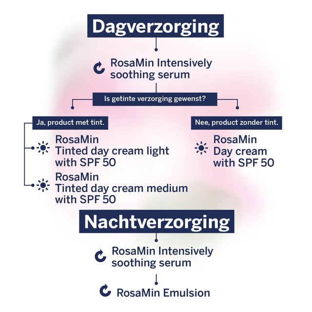 RosaMin Dagverzorging