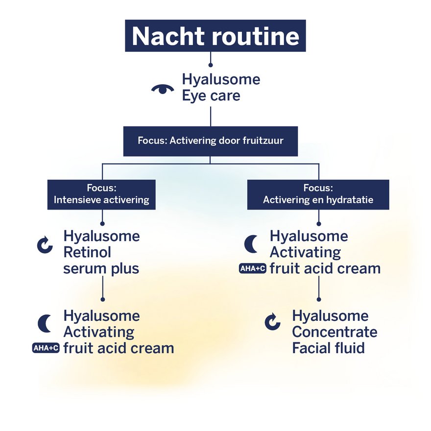 Hyalusome nacht routine