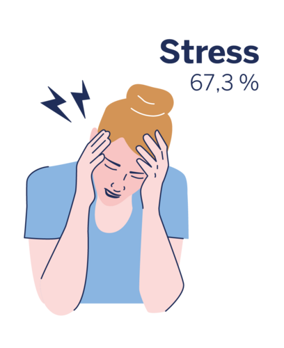 isicofactor stress voor een opvlamming van atopisch eczeem bij 67,3%