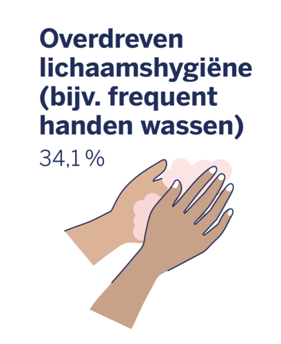 Risicofactor overdreven lichaamshygiëne voor een opvlamming van atopisch eczeem bij 34,1%
